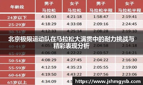 北京极限运动队在马拉松大满贯中的耐力挑战与精彩表现分析